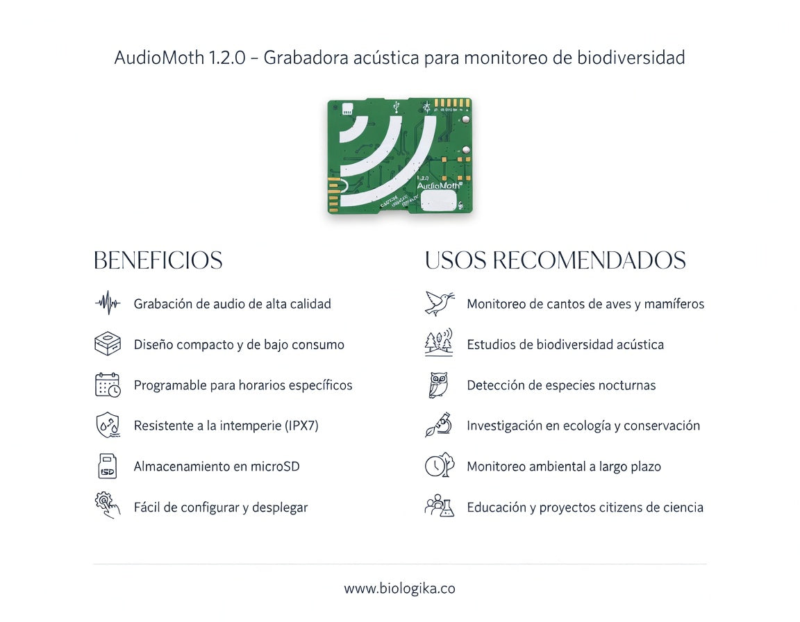 Grabadora acústica Audiomoth (no incluye caja protectora)