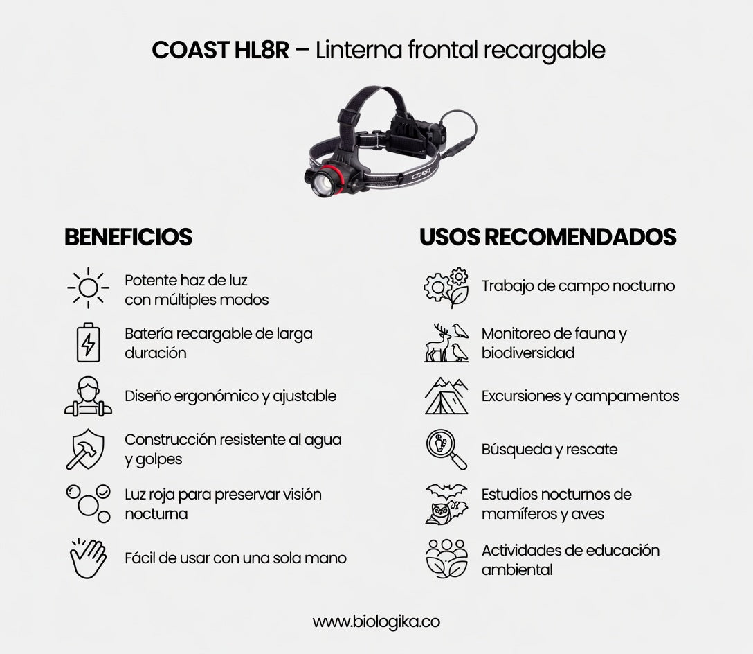 Linterna de cabeza tipo minero 2000 lumimens HL8R Recargable - Coast