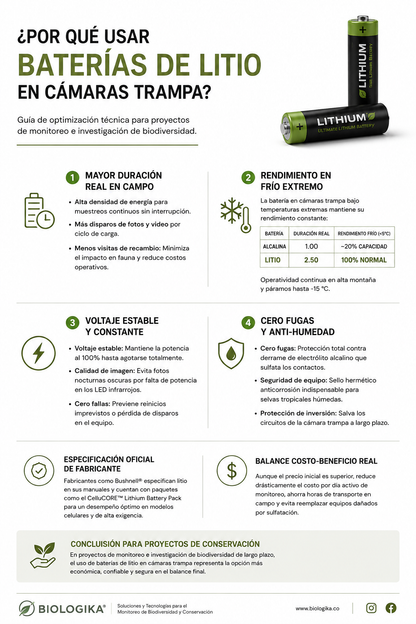 ¿Por qué usar baterías de litio en cámaras trampa? Guía técnica Biologika: mayor duración en campo, rendimiento en frío extremo, voltaje estable y cero fugas - www.biologika.co